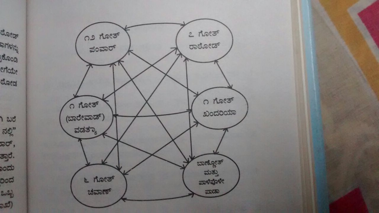 Gothras Chart